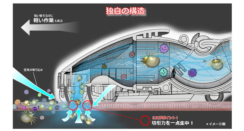 M-Xの独自の構造。